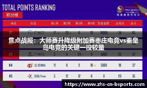 焦点战报:大师赛升降级附加赛枣庄电竞vs秦皇岛电竞的关键一役较量